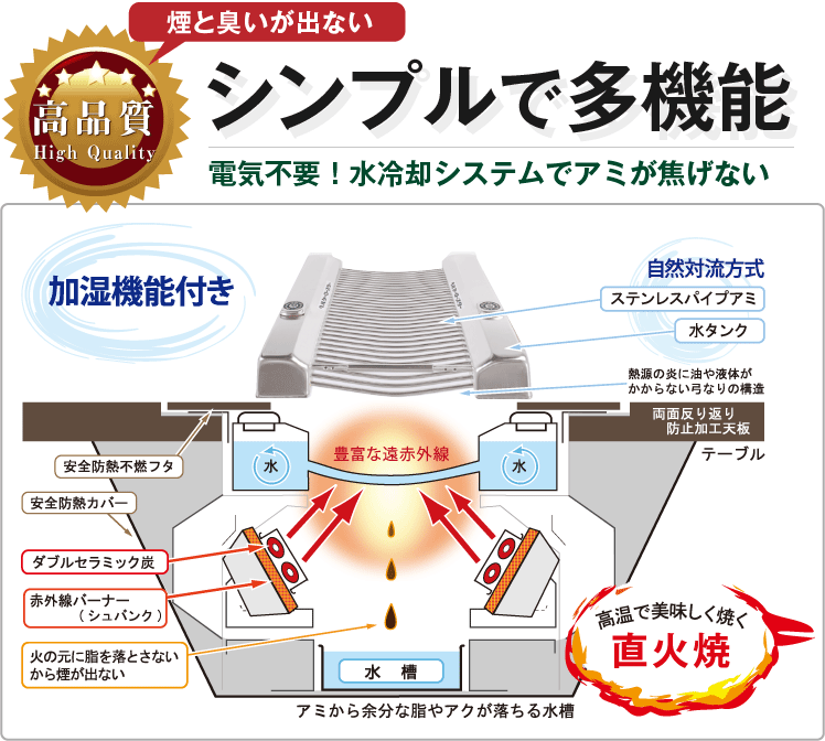 シンプルで多機能